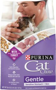 Cat Food for Sensitive Stomach